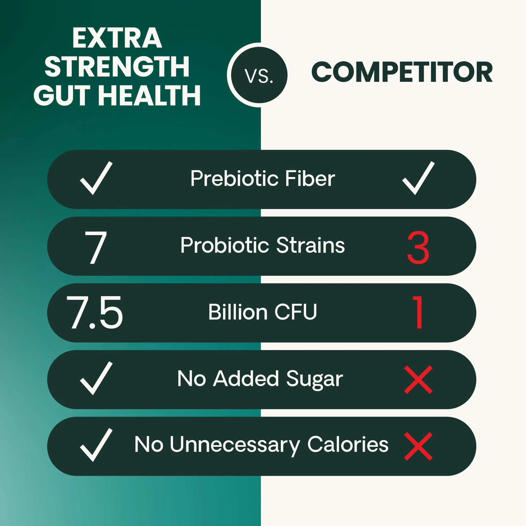 VetriScience Extra Strength Gut Health Dog & Cat Supplement